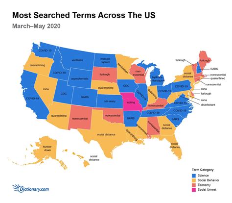 The United States Top Searches